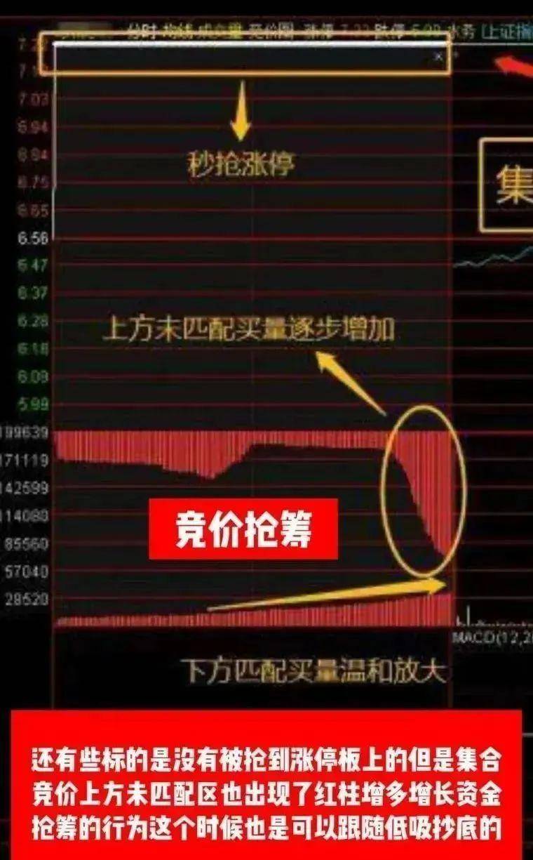 中国股市终于有人把集合竞价讲明白了学会一辈子受用！