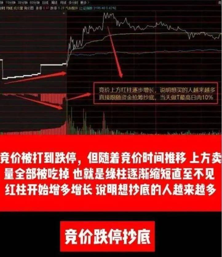 中国股市终于有人把集合竞价讲明白了学会一辈子受用！