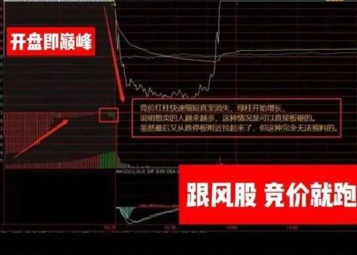 中国股市终于有人把集合竞价讲明白了学会一辈子受用！