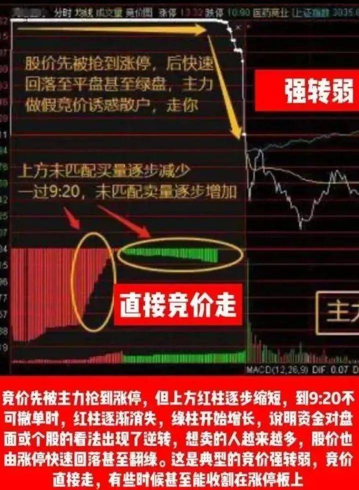 中国股市终于有人把集合竞价讲明白了学会一辈子受用！