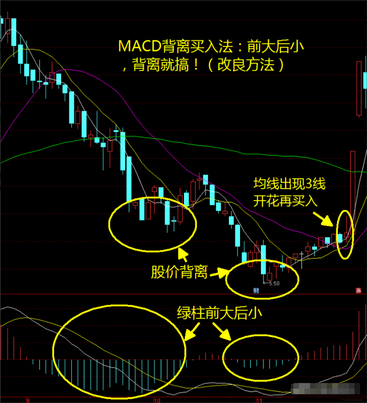 中国股市多数人不知道这几个数字含义新手炒股需要牢记！精辟