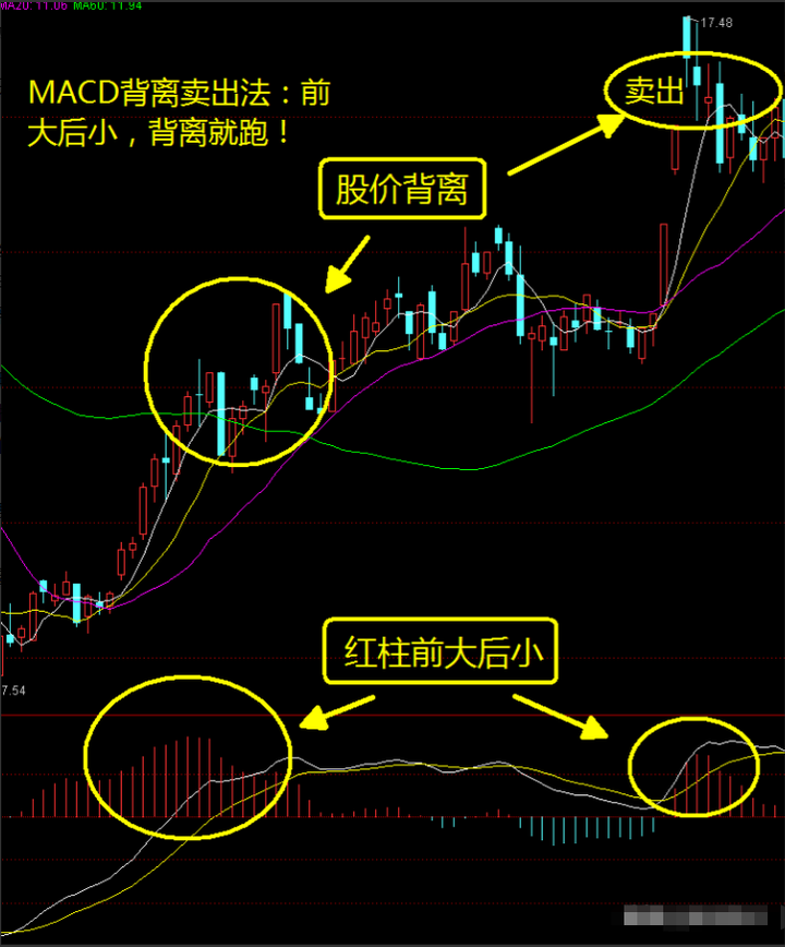 中国股市多数人不知道这几个数字含义新手炒股需要牢记！精辟