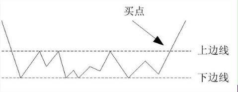 一个故事告诉你如何发现庄家建仓？记住这四种形态即可！