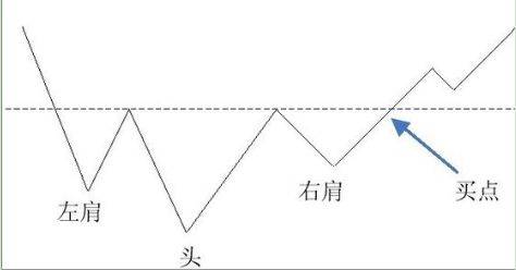一个故事告诉你如何发现庄家建仓？记住这四种形态即可！