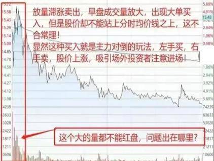 中国股民炒股不看分时图是一件很可怕的事情看完瞬间清醒了