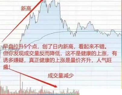 中国股民炒股不看分时图是一件很可怕的事情看完瞬间清醒了