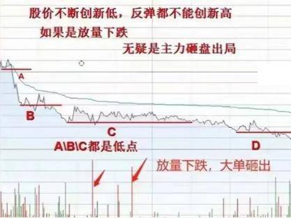 中国股民炒股不看分时图是一件很可怕的事情看完瞬间清醒了