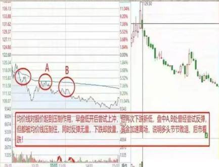 中国股民炒股不看分时图是一件很可怕的事情看完瞬间清醒了