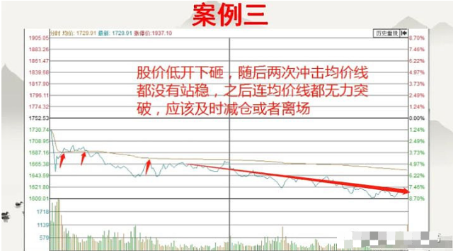 中国股民炒股不看分时图是一件很可怕的事情看完瞬间清醒了