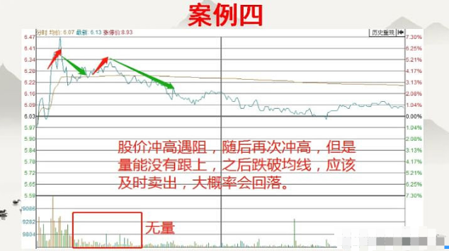 中国股民炒股不看分时图是一件很可怕的事情看完瞬间清醒了