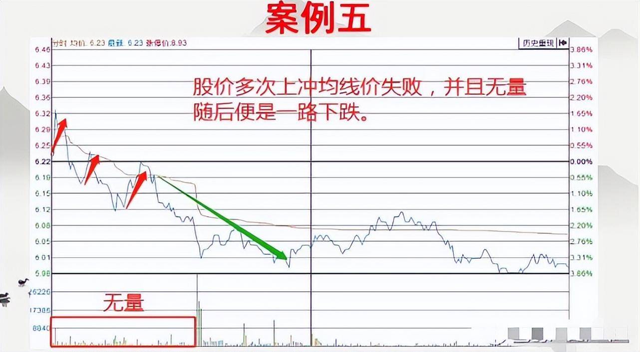 中国股民炒股不看分时图是一件很可怕的事情看完瞬间清醒了