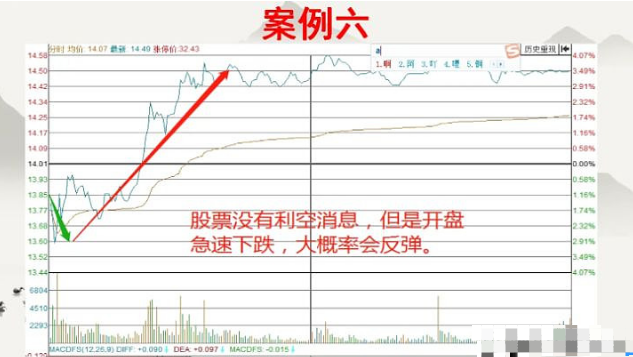 中国股民炒股不看分时图是一件很可怕的事情看完瞬间清醒了