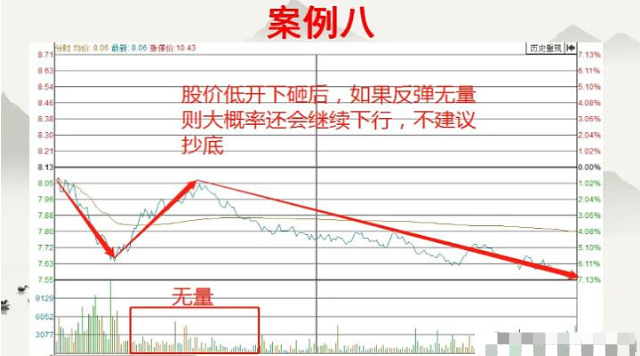 中国股民炒股不看分时图是一件很可怕的事情看完瞬间清醒了
