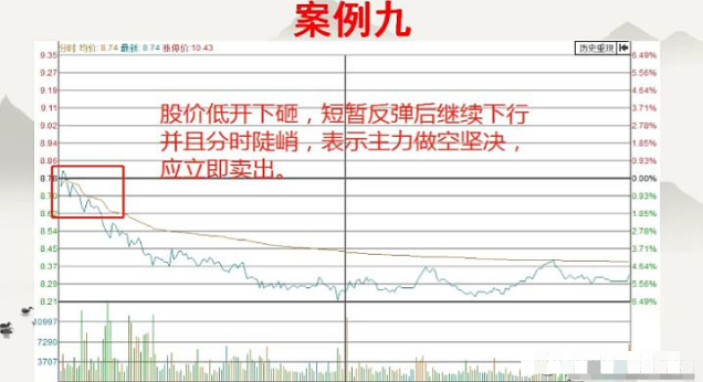 中国股民炒股不看分时图是一件很可怕的事情看完瞬间清醒了