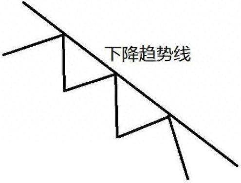 为什么上涨15即卖出下跌7即止损这才是大道至简
