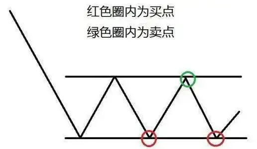 为什么上涨15即卖出下跌7即止损这才是大道至简