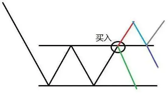 为什么上涨15即卖出下跌7即止损这才是大道至简