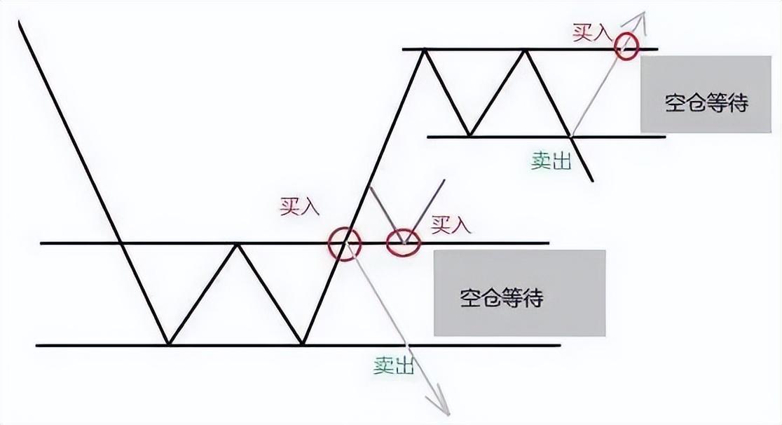 为什么上涨15即卖出下跌7即止损这才是大道至简