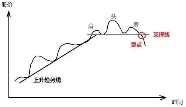 为什么上涨15即卖出下跌7即止损这才是大道至简