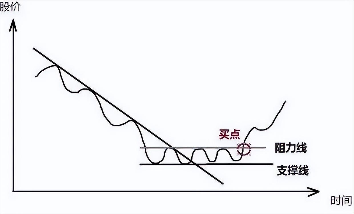 为什么上涨15即卖出下跌7即止损这才是大道至简