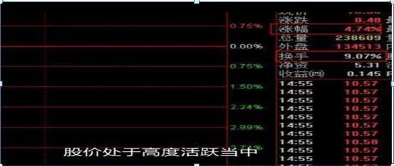 中国股市换手率高达10你知道意味什么吗？终于说清楚了