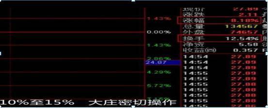 中国股市换手率高达10你知道意味什么吗？终于说清楚了