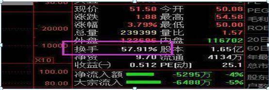 中国股市换手率高达10你知道意味什么吗？终于说清楚了