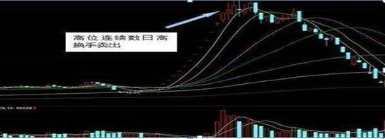 中国股市换手率高达10你知道意味什么吗？终于说清楚了