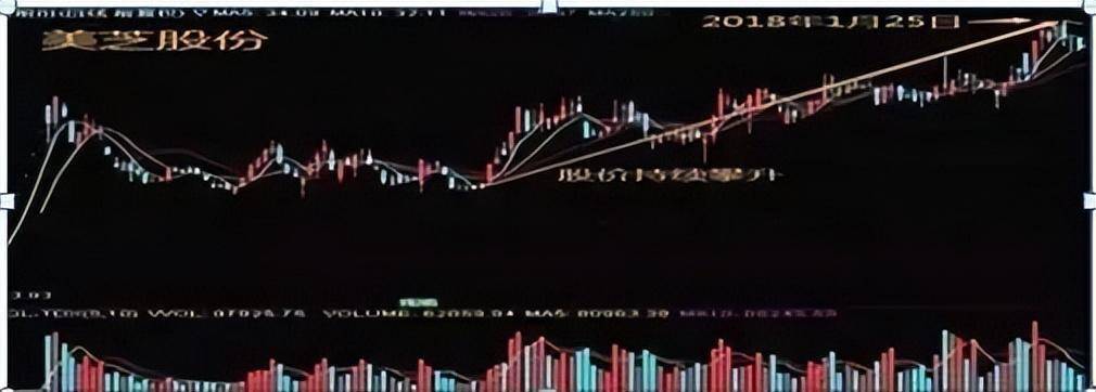 中国股市换手率高达10你知道意味什么吗？终于说清楚了