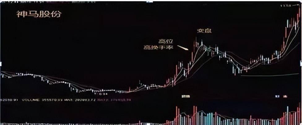 中国股市换手率高达10你知道意味什么吗？终于说清楚了