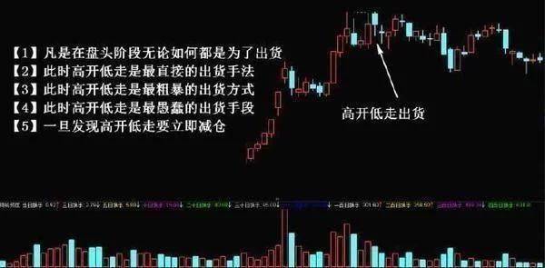 中国股市个股出现几千万大单流入股价却一直跌不懂难怪被套