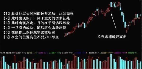 中国股市个股出现几千万大单流入股价却一直跌不懂难怪被套