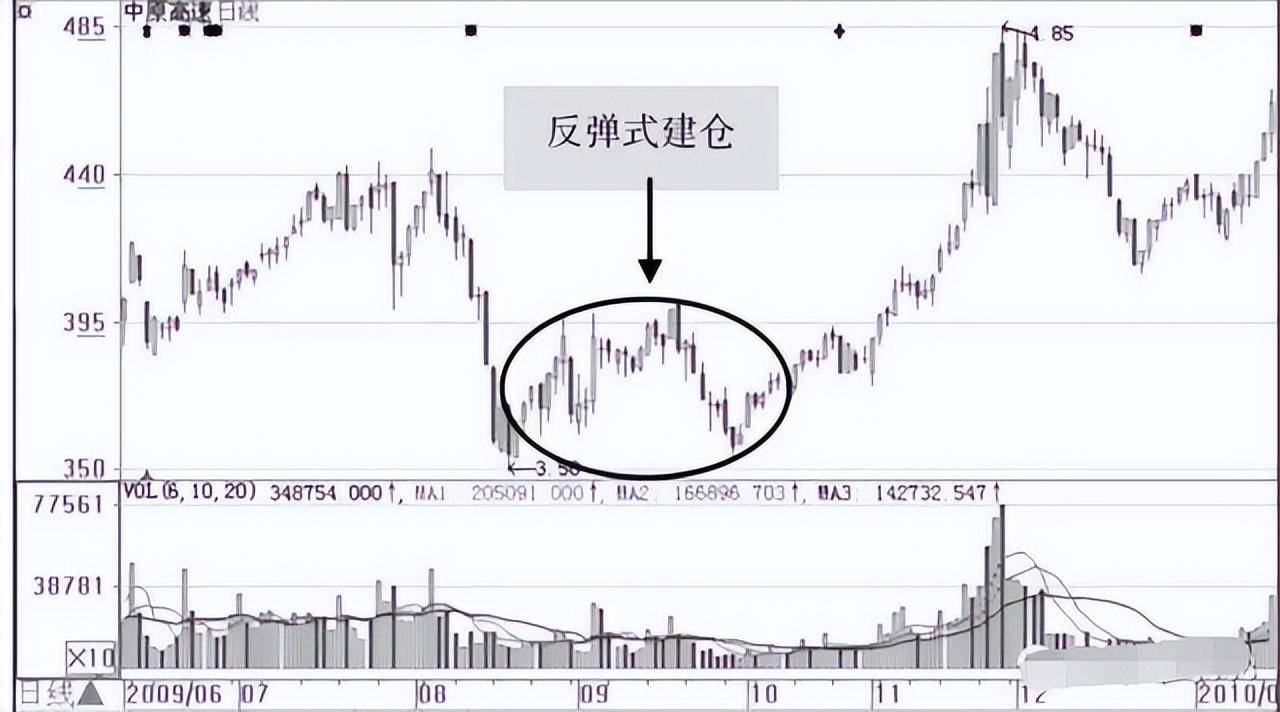 中国股市个股出现几千万大单流入股价却一直跌不懂难怪被套