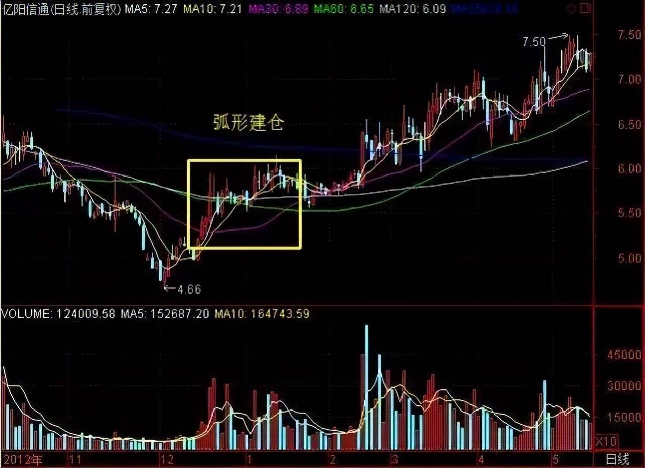 中国股市个股出现几千万大单流入股价却一直跌不懂难怪被套