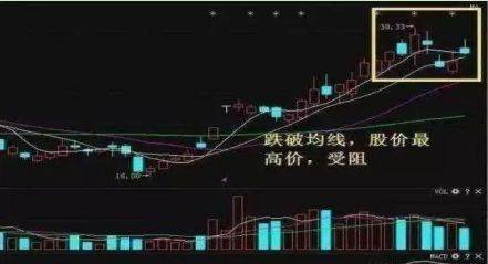 中国股市七类股票不要买这是我对散户真诚的忠告！值得收藏