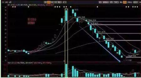 中国股市七类股票不要买这是我对散户真诚的忠告！值得收藏
