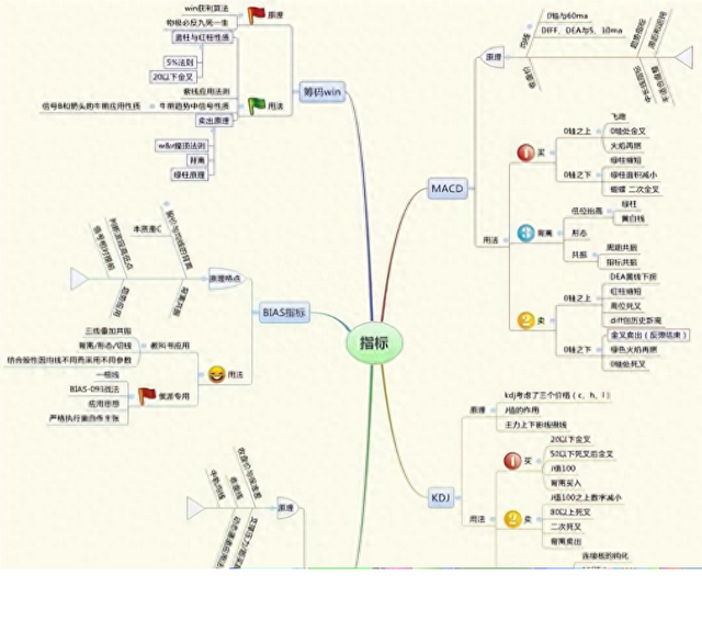 中国股市七类股票不要买这是我对散户真诚的忠告！值得收藏