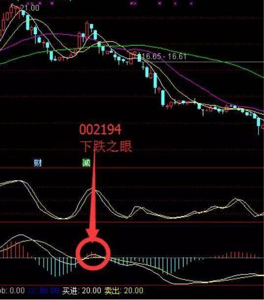 第一次有人把MACD运用得出神入化一旦掌握出手就是涨停板