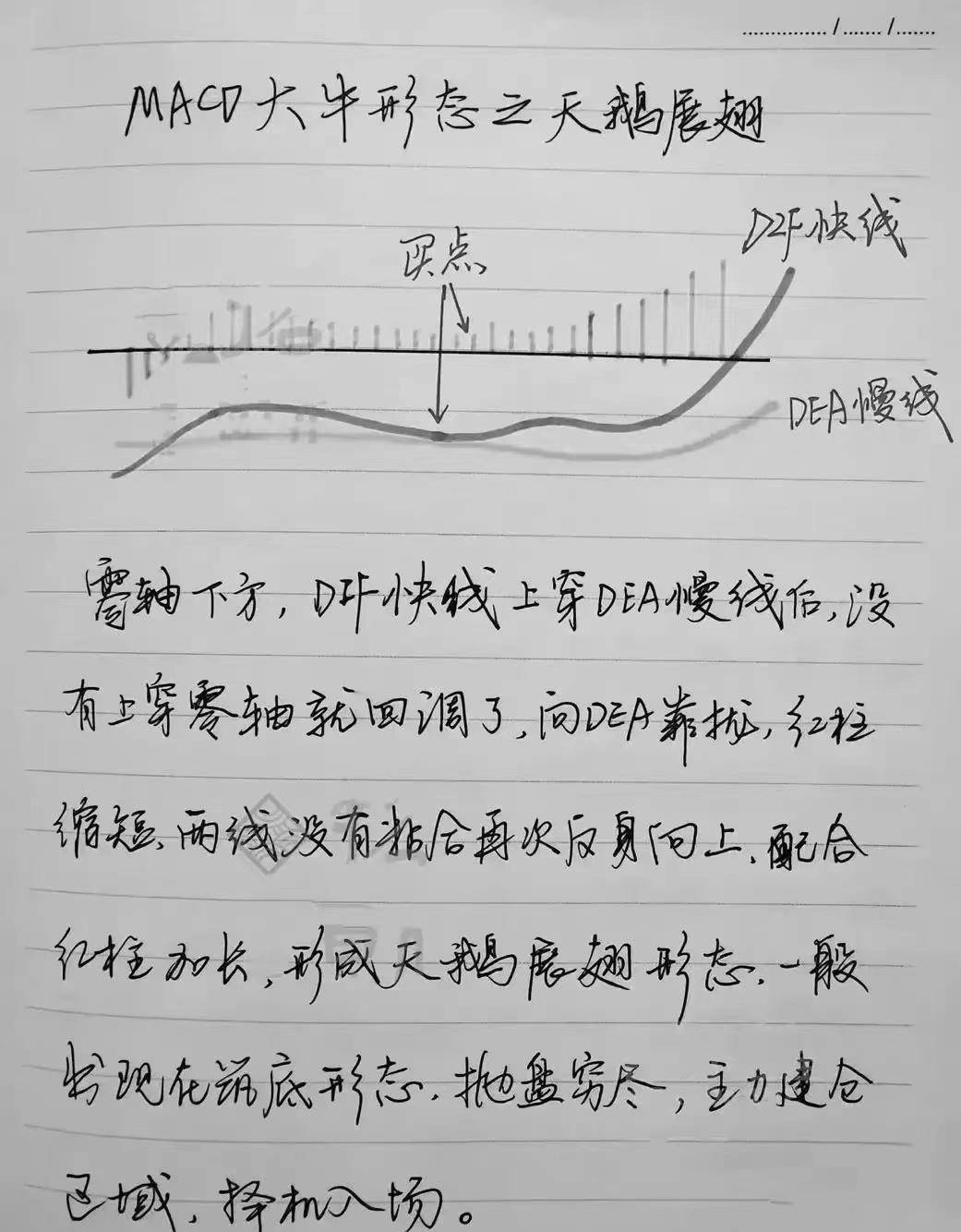 第一次有人把MACD运用得出神入化一旦掌握出手就是涨停板