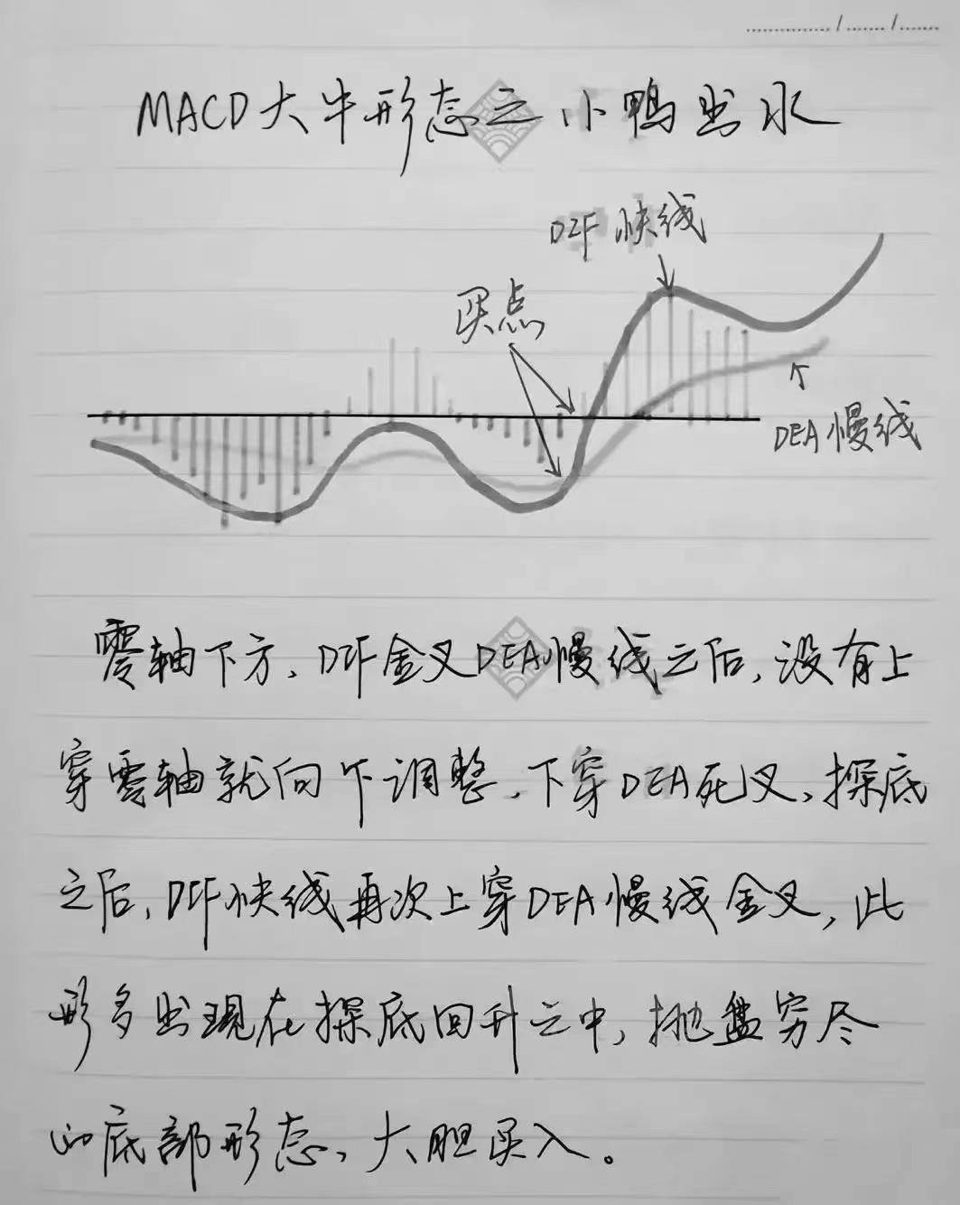 第一次有人把MACD运用得出神入化一旦掌握出手就是涨停板