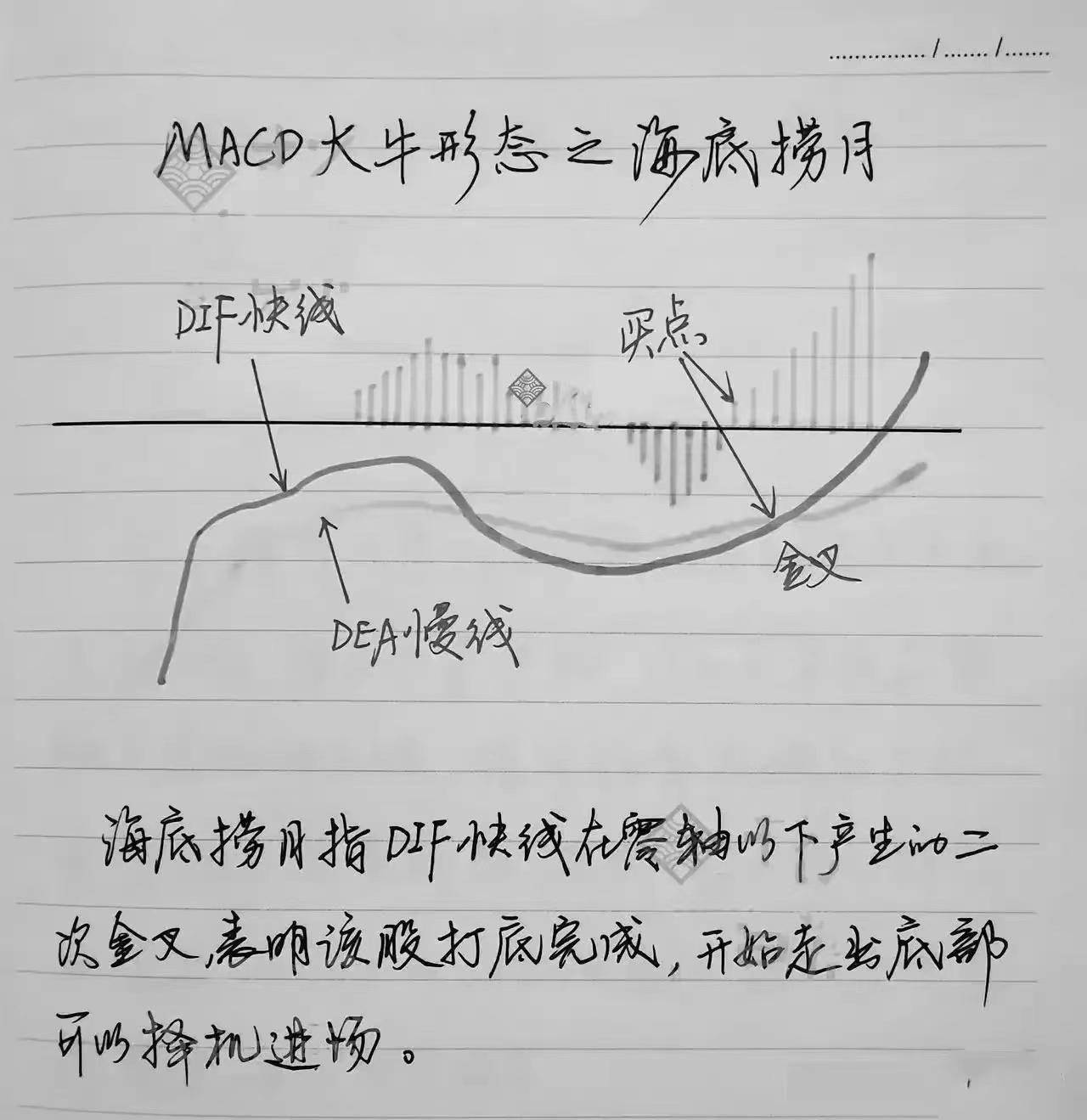第一次有人把MACD运用得出神入化一旦掌握出手就是涨停板