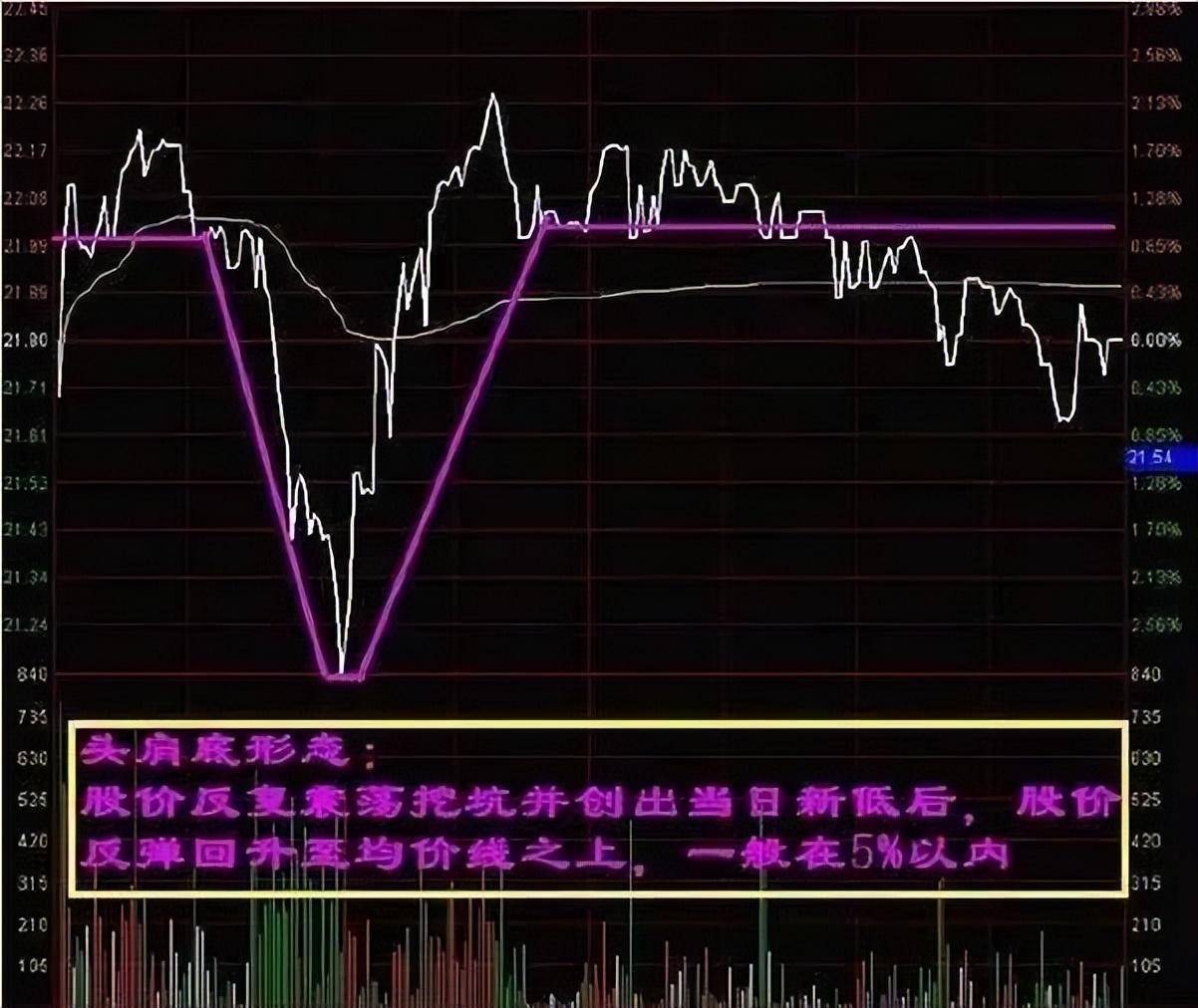 带你1分钟学会看分时图再忙也要花5分钟背熟轻松掌握买卖点！