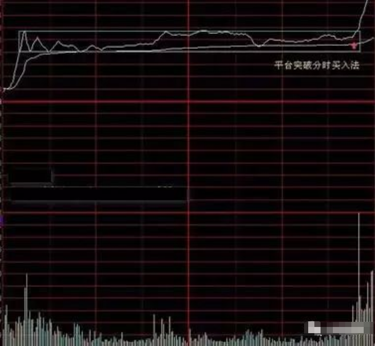带你1分钟学会看分时图再忙也要花5分钟背熟轻松掌握买卖点！