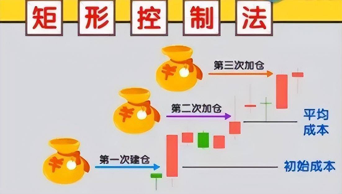 献给所有在中国股市沉浮的散户无论你信不信这就是中国股市！