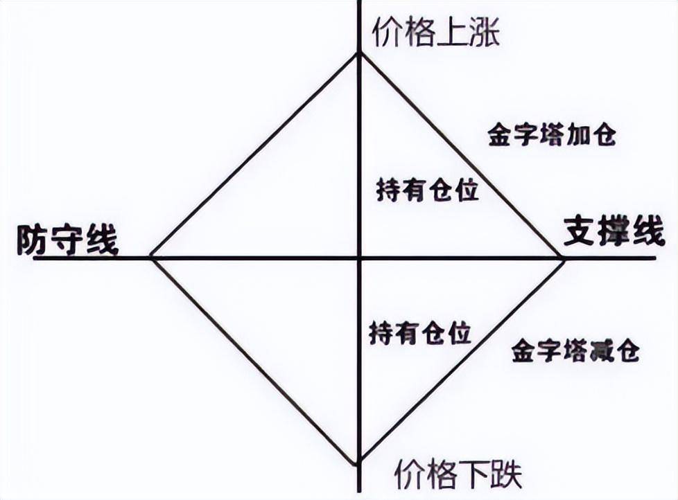 献给所有在中国股市沉浮的散户无论你信不信这就是中国股市！