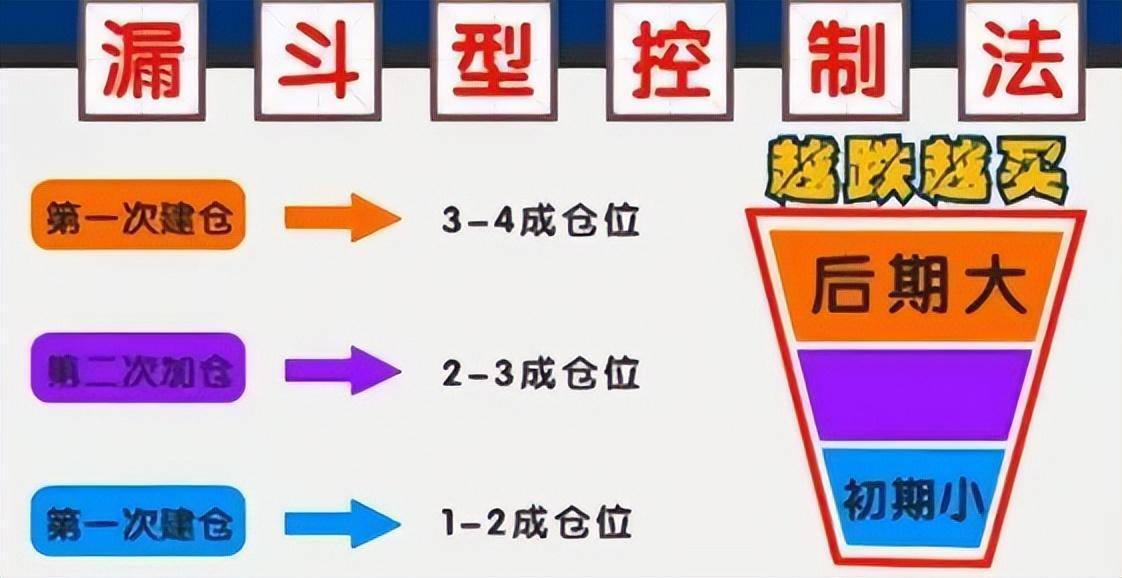献给所有在中国股市沉浮的散户无论你信不信这就是中国股市！
