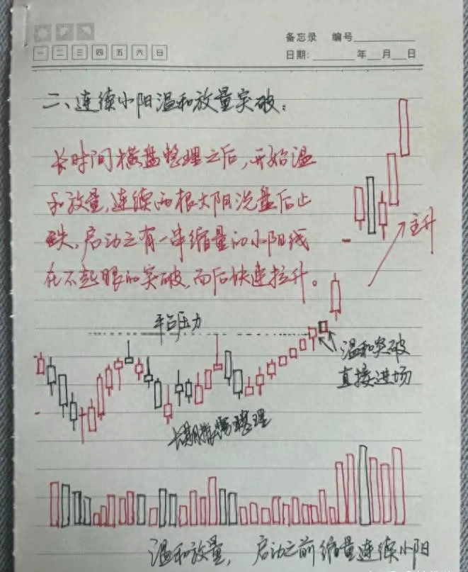 股海17载从血亏到巨赚我一共走了10年弯路写了这些建议给你