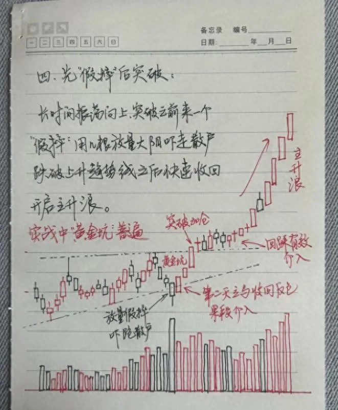 股海17载从血亏到巨赚我一共走了10年弯路写了这些建议给你