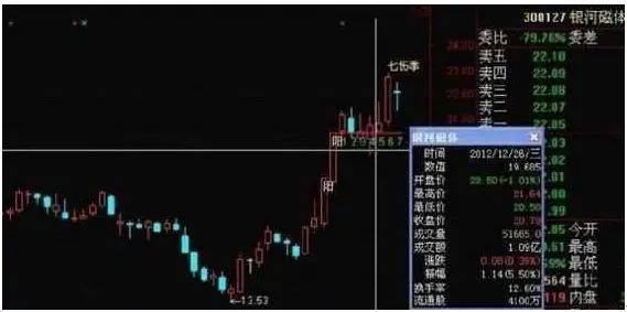 揭秘中国两大公平天梯高考与股市逆袭人生的双重密码！