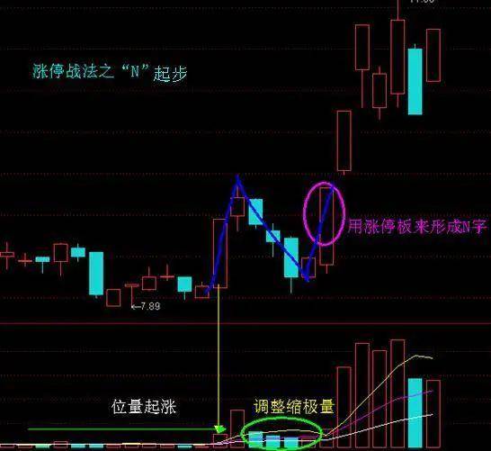 揭秘中国两大公平天梯高考与股市逆袭人生的双重密码！
